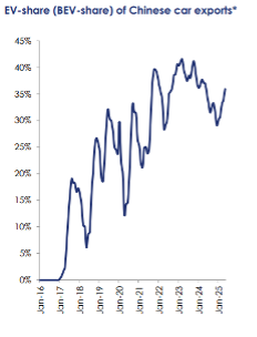 Article_3_graph
